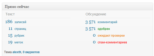 Показатели блога asbseo.ru