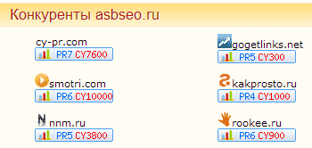 Список конкурентов asbseo.ru
