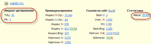 Показатели сайта asbseo.ru