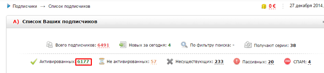 Подписчики блога asbseo.ru