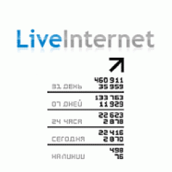 Установка счетчика и использование статистики LiveInternet!